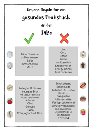 Übersicht über gesundes Frühstück